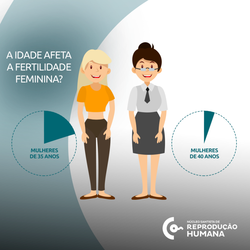 A Idade Afeta A Fertilidade Feminina N Cleo Santista De Reprodu O